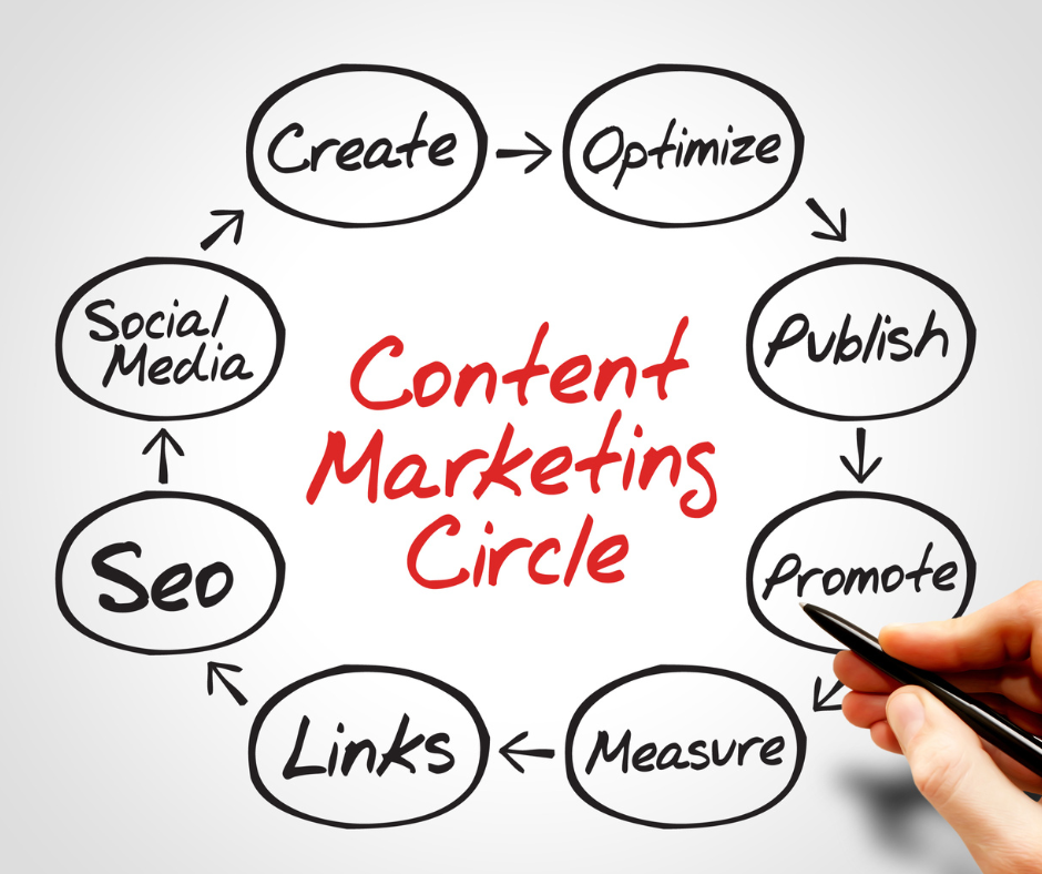 content marketing campaign